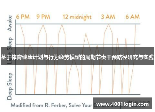 基于体育健康计划与行为疲劳模型的周期节奏干预路径研究与实践
