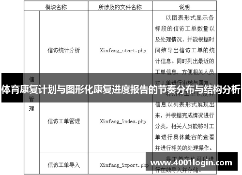 体育康复计划与图形化康复进度报告的节奏分布与结构分析