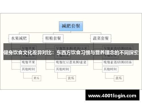 健身饮食文化差异对比：东西方饮食习惯与营养理念的不同探索